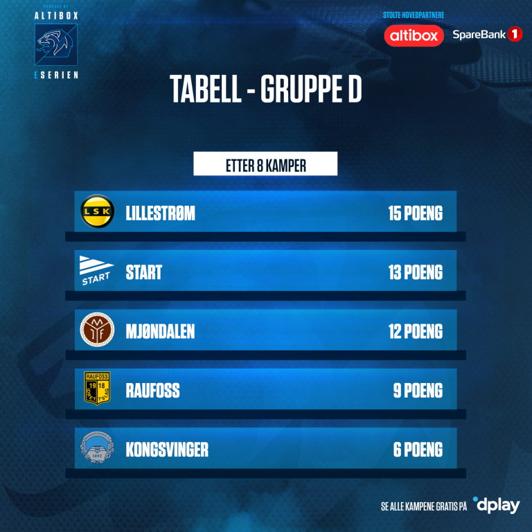 GRUPPE D - ETTER 8 KAMPER