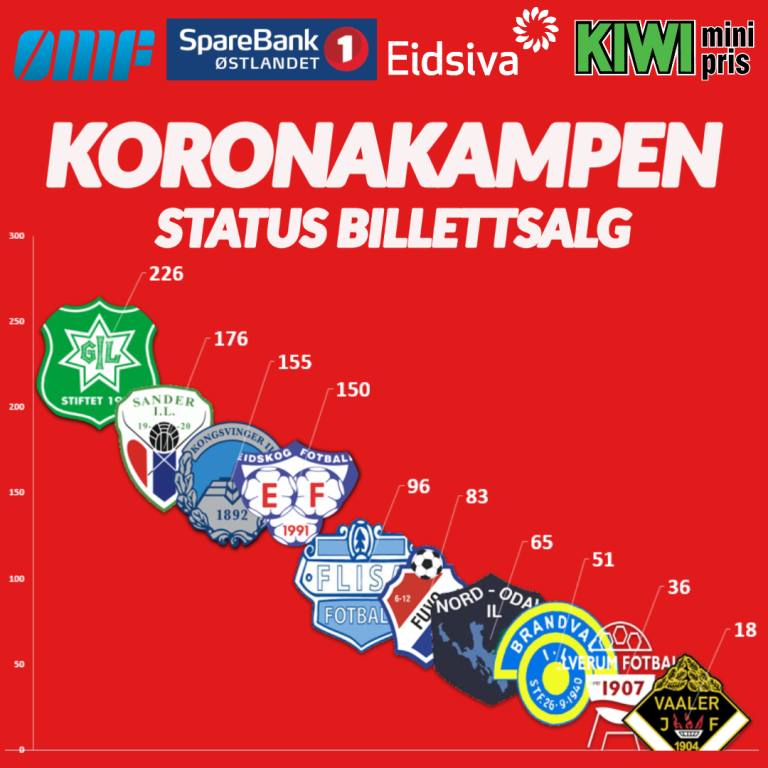 Korona 11042020 - Serr