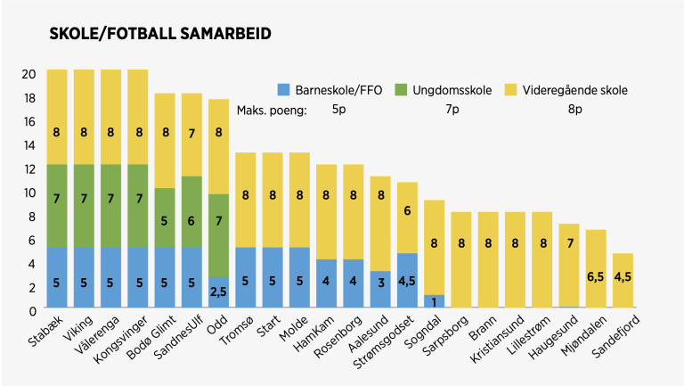Skjermbilde 2019-12-06 kl. 11.53.49