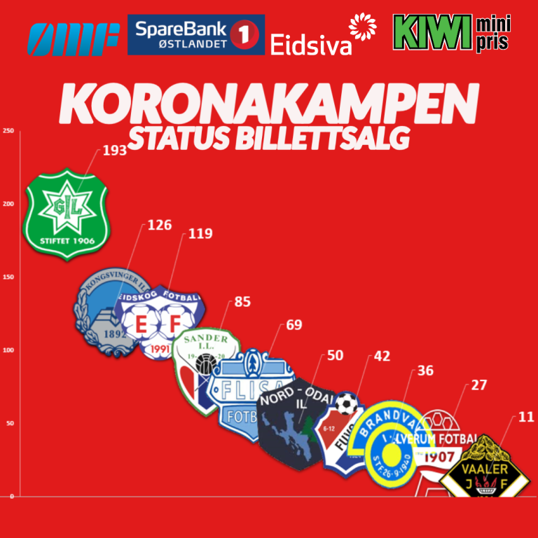 Status salg facebook