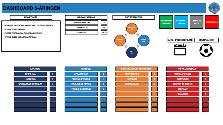 Barnefotball 6-åringen dashboard_27.07.20